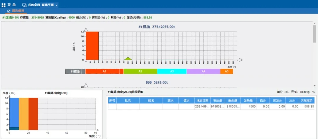 煤場數(shù)據(jù)圖形化顯示